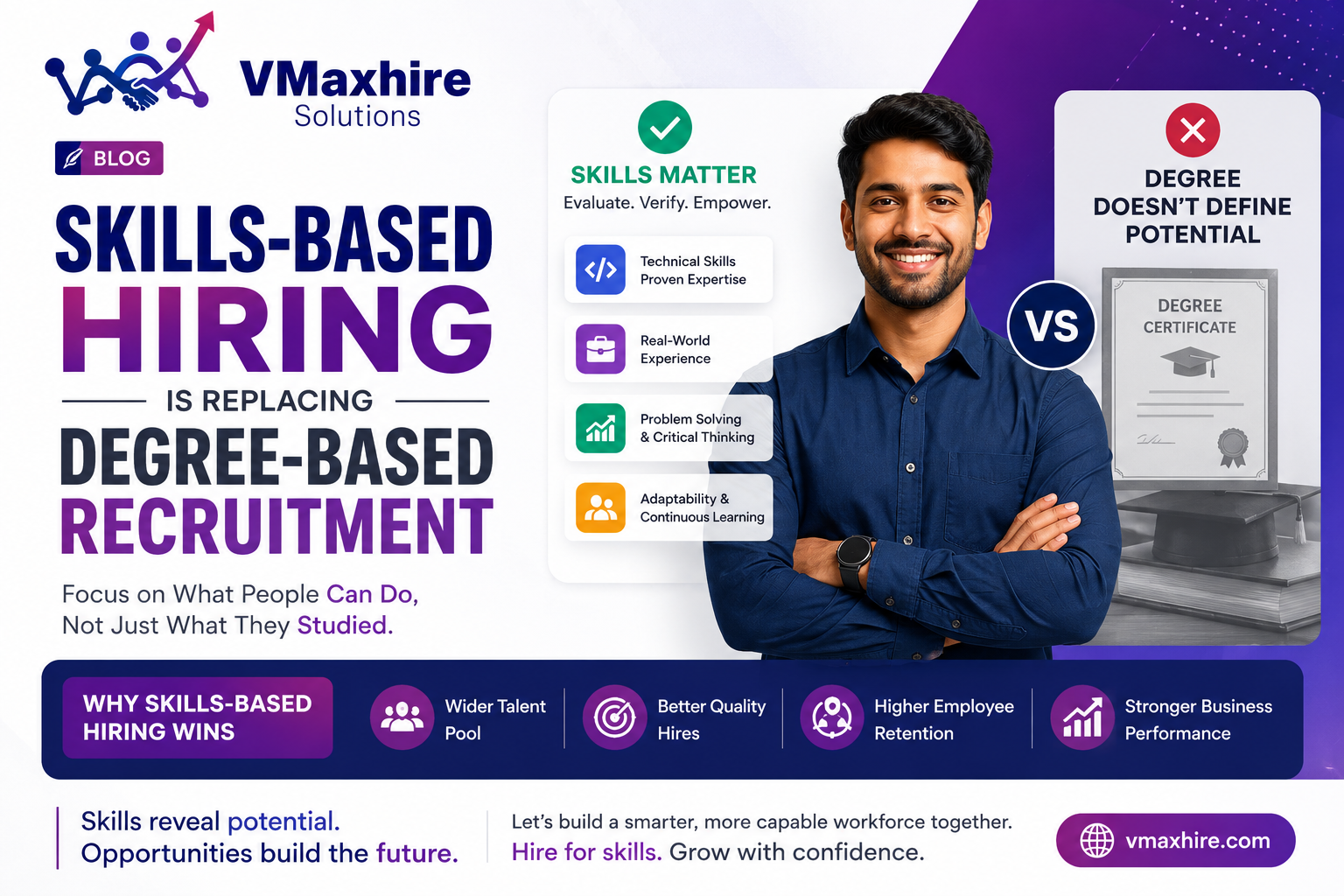 Skills-Based Hiring Is Replacing Degree-Based Recruitment