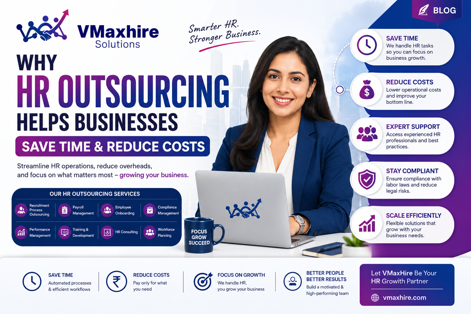 Why HR Outsourcing Helps Businesses Save Time & Reduce Costs